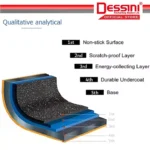 DESSINI ITALY Granite Aluminium Non Stick Casserole Pot Bowl Deep Fry Pan Cookware Tool (12 Pcs) - Image 8