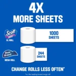 [Promotional Offer] Scott 1000 Trusted Clean Toilet Paper 32 Rolls - Image 4
